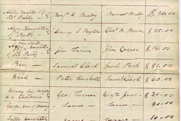 Account of hires of slaves to John Edmondson