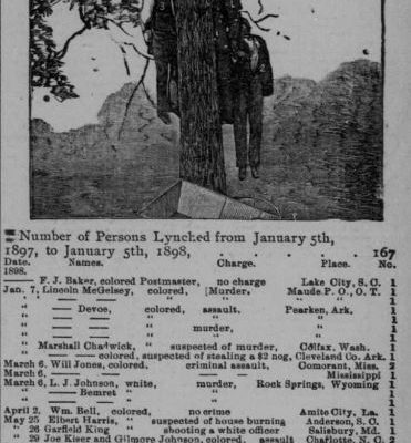 Richmond Planet, August 27, 1898 - the Richmond Planet kept track of lynchings in the United States.